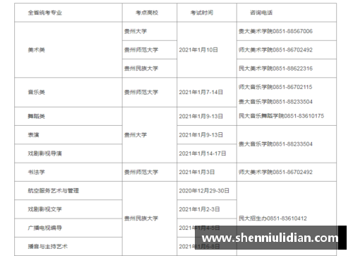 贵州高考体育特长生文化成绩300分能考哪些学校？(2021年贵州体育最低控制分数线？)